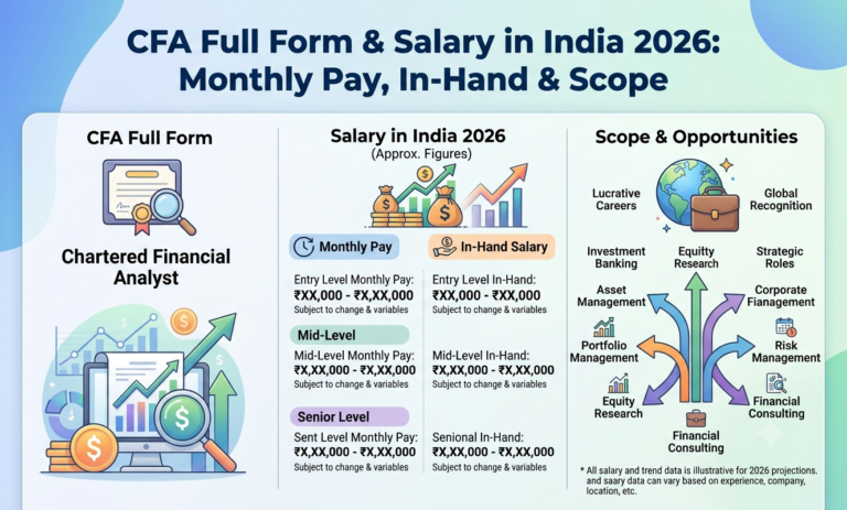 cfa full form salary